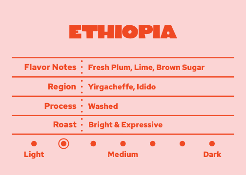 ETHIOPIA
